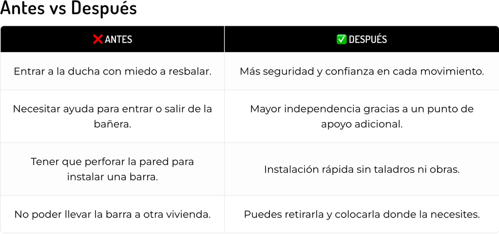 Agarradera Anti-resbalones (SIN AGUJEROS) / Segurix