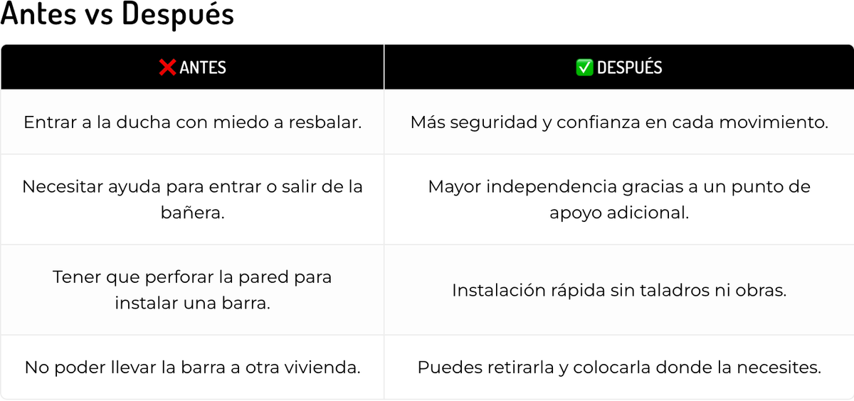 Agarradera Anti-resbalones (SIN AGUJEROS) / Segurix